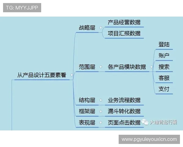 PG电游玩法游戏中的常见问题与解决方案详尽解析帮助玩家快速上手 PG电游玩法游戏中的常见问题与解决方案详尽解析帮助玩家快速上手